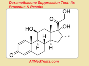 dexamethasone suppression test